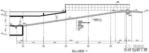 血管瘤種類 停車場車道坡度